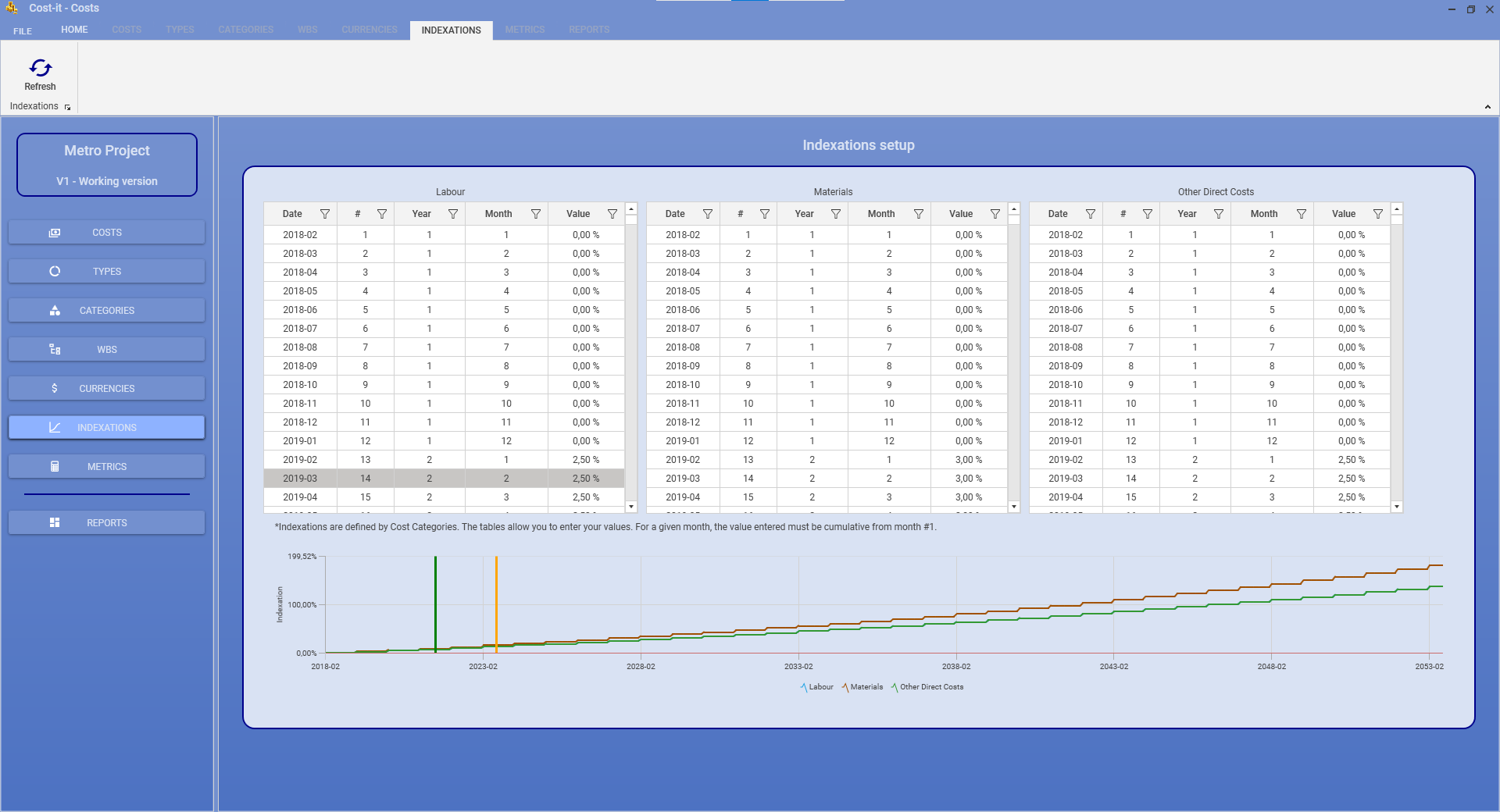 Cost Indexation screenshot