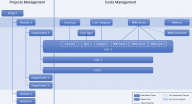 Data Model screenshot